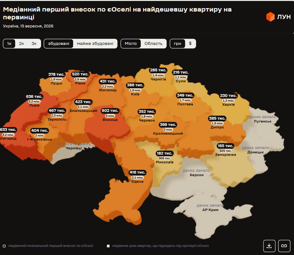 Скільки треба грошей, щоб купити квартиру по "єОселі": перші внески у різних містах